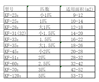 贡山空调维修