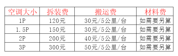 贡山空调移机及费用电话在哪里找